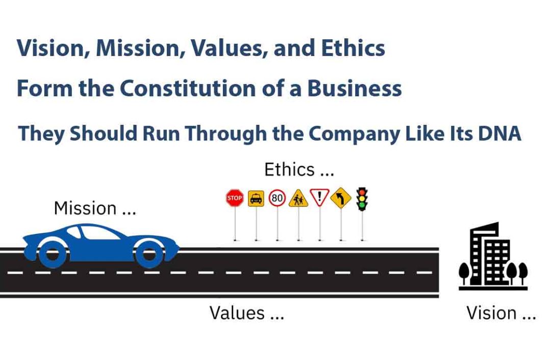 چشم‌انداز (Vision)، مأموریت (Mission)، ارزش‌ها (Values) و اخلاق (Ethics)