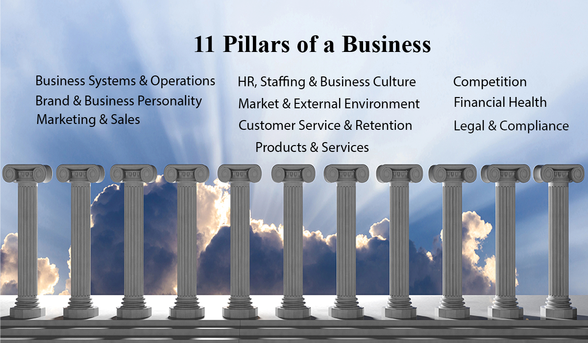 Persian business academy 11 pillars